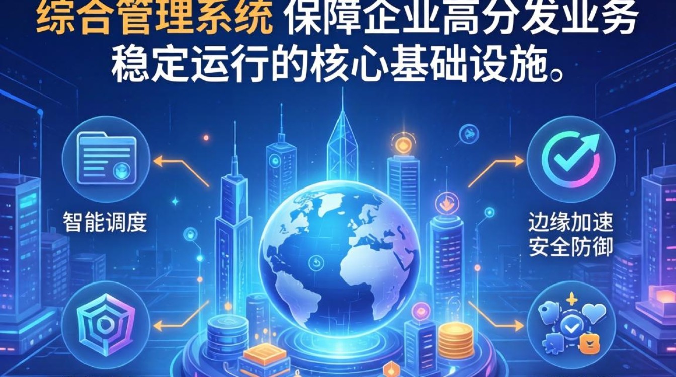cdn综合管理系统 cdn综合管理系统