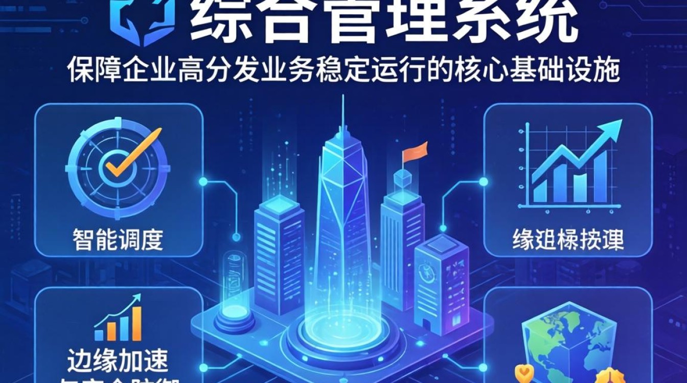 cdn综合管理系统 cdn综合管理系统