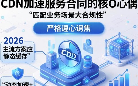 cdn加速服务合同怎么签，cdn加速服务合同