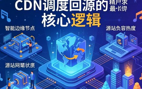 cdn调度回源是什么，cdn调度回源