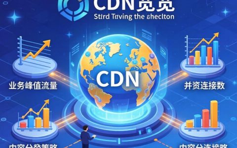 怎么评估cdn带宽，cdn带宽怎么计算