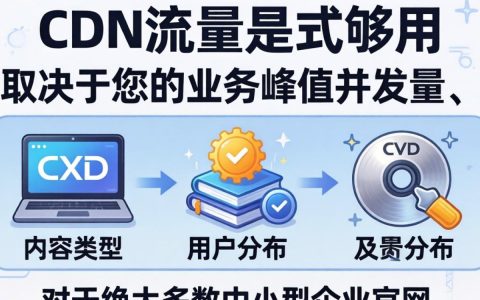 CDN流量多少够用？CDN带宽选择与流量计算指南