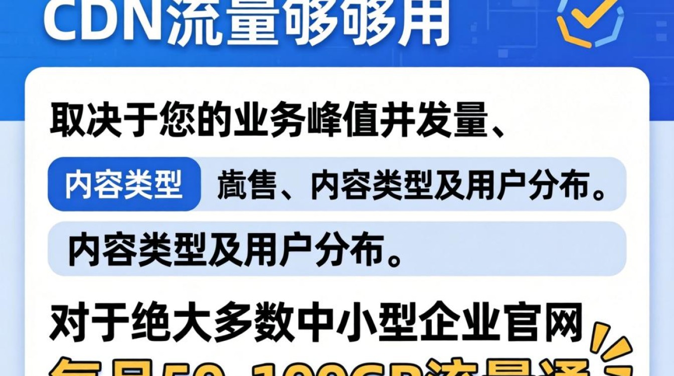 cdn流量多少够用
