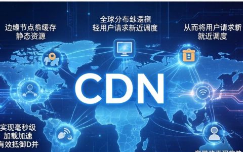网站怎么用cdn，网站配置cdn加速方法
