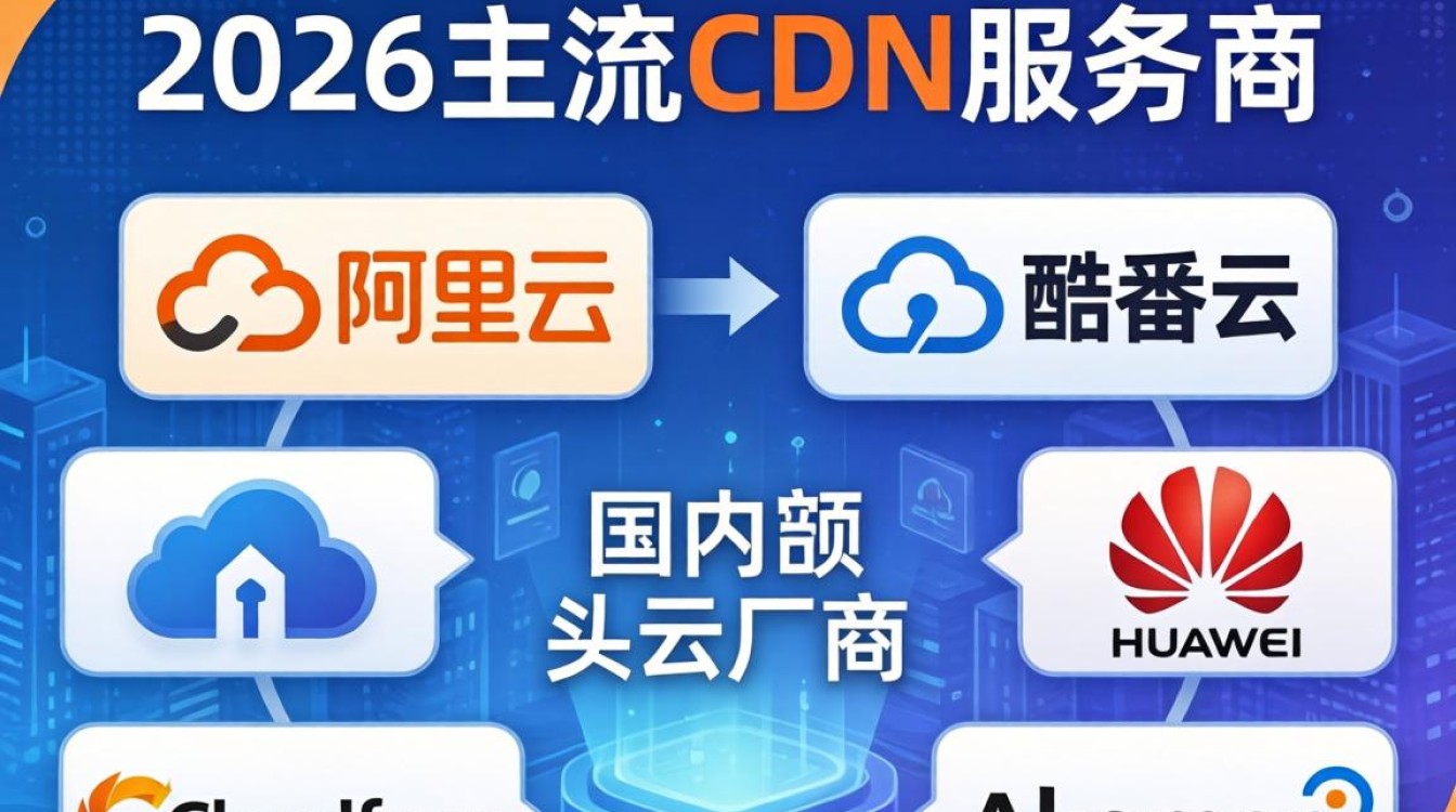 cdn公司有那些