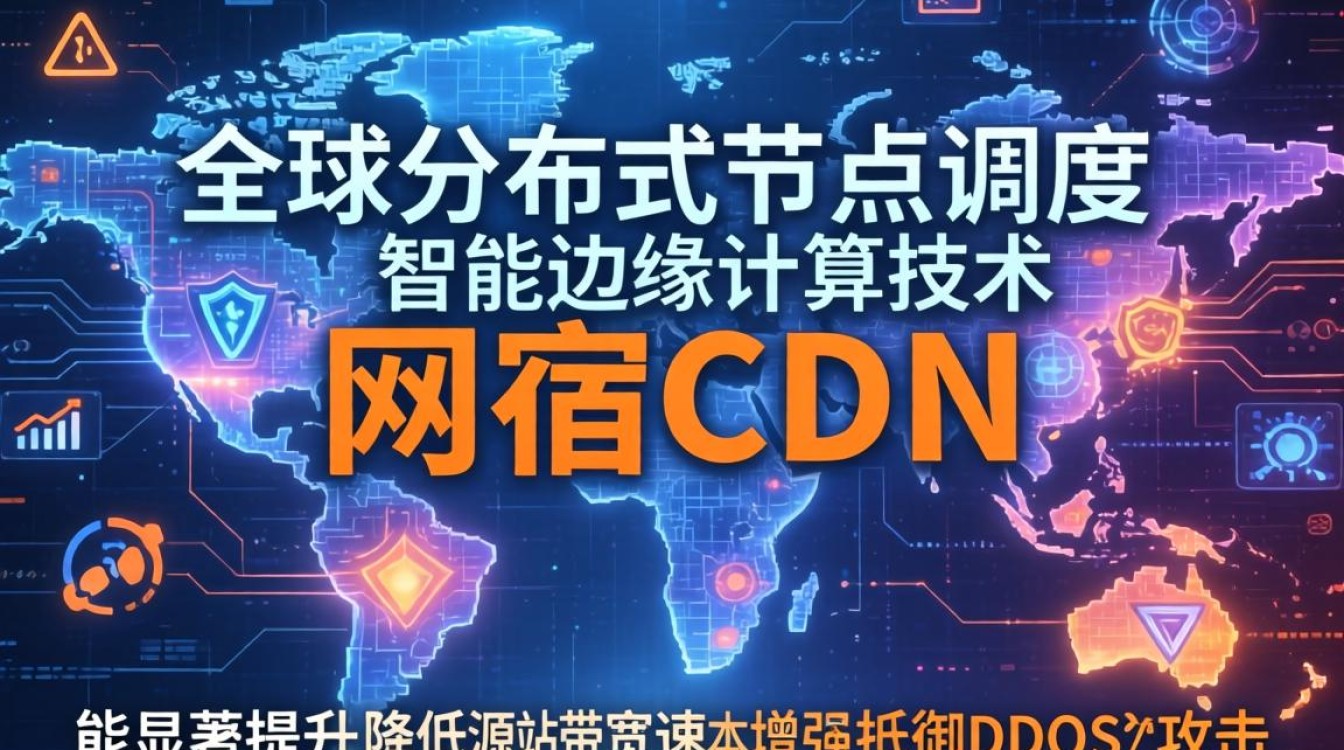 网宿cdn帮助
