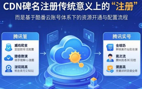 腾讯cdn域名注册怎么弄，腾讯cdn域名注册