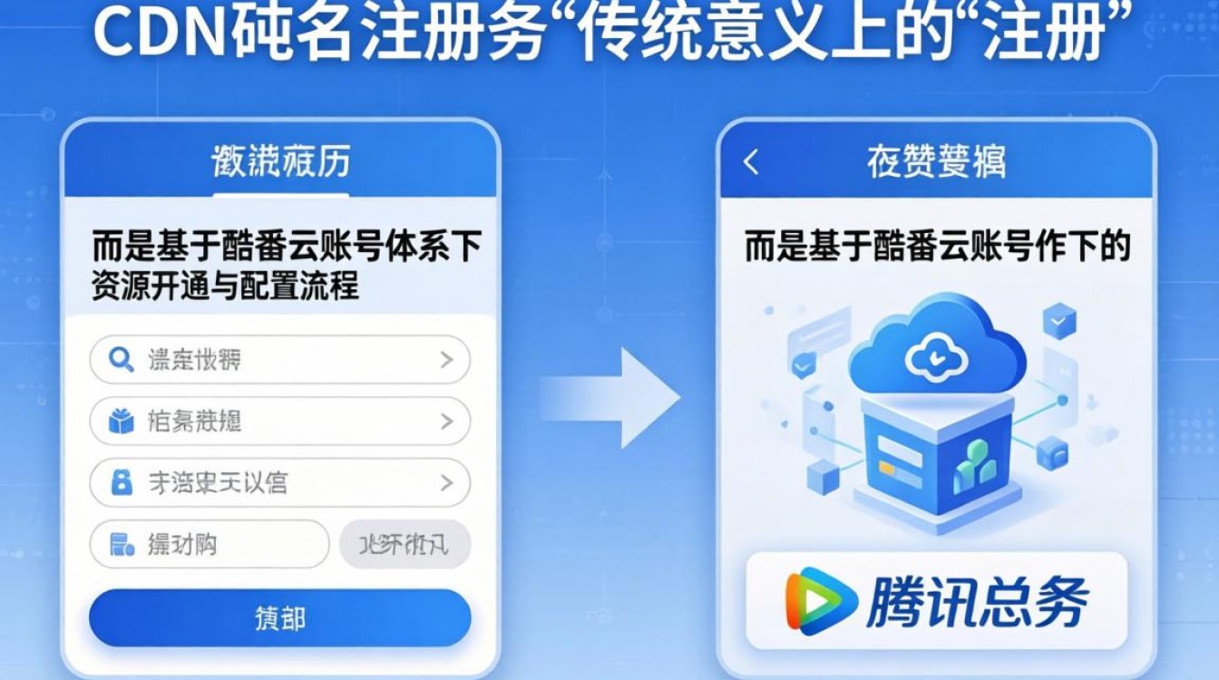 腾讯cdn域名注册 腾讯cdn域名注册