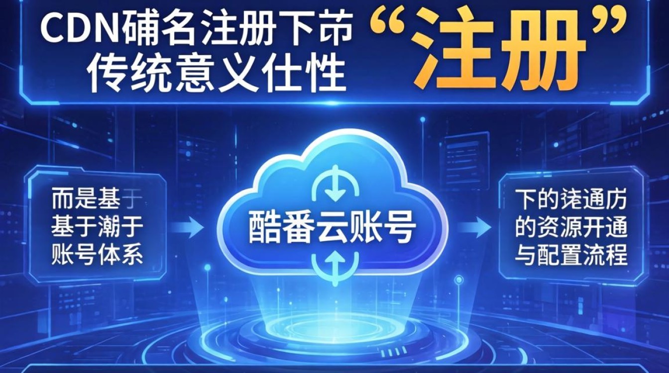 腾讯cdn域名注册 腾讯cdn域名注册