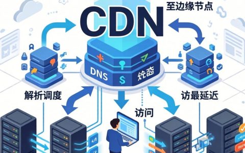 网站怎么添加cdn，cdn加速配置方法