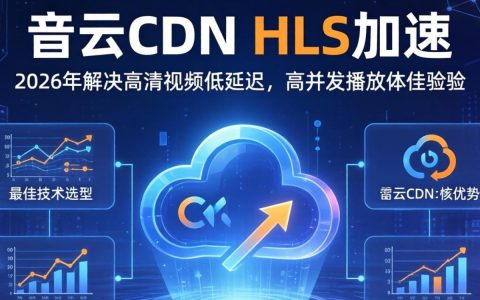 阿里云CDN HLS配置失败怎么办，阿里云CDN HLS加速