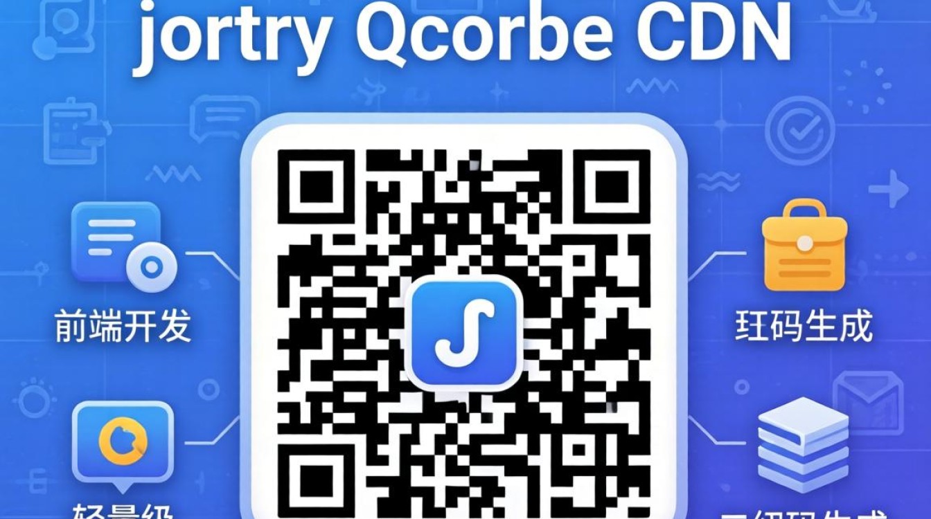 jquery.qrcode cdn jquery.qrcode cdn