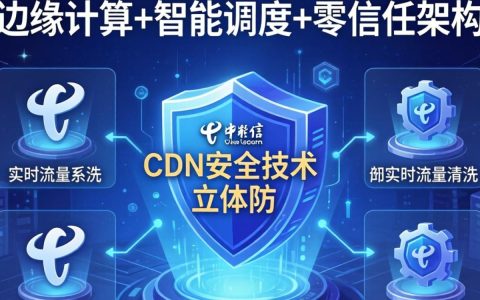电信cdn安全技术是什么，电信cdn安全技术