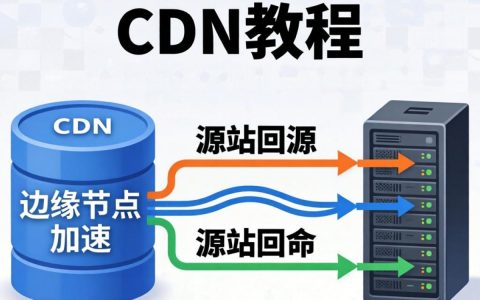 解析cdn教程图，cdn教程图怎么解析