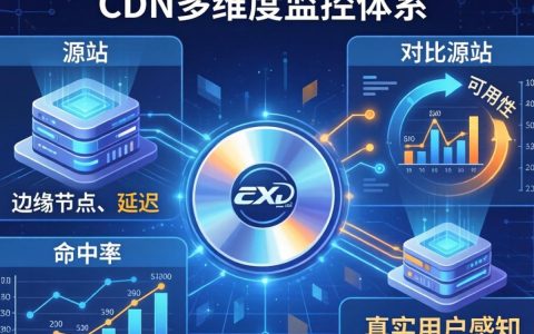 如何测试cdn效果，cdn加速效果怎么测