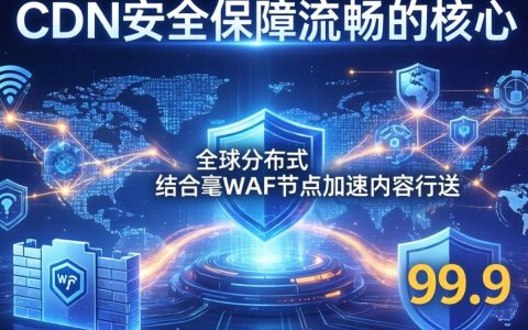 CDN安全保障流畅吗，CDN加速卡顿怎么办