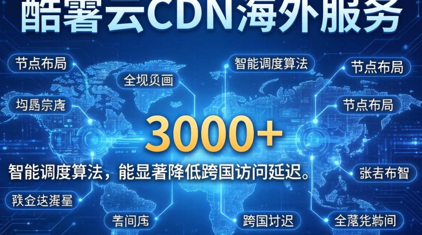 酷番云 cdn 海外 酷番云 cdn 海外