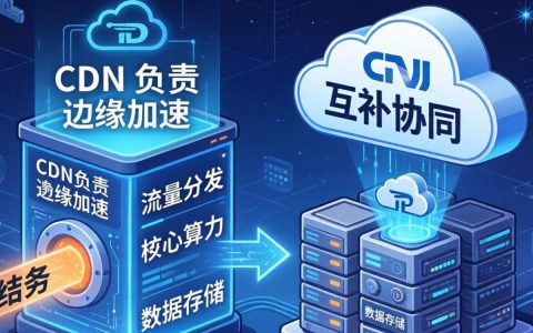 cdn与云服务是什么，CDN加速原理