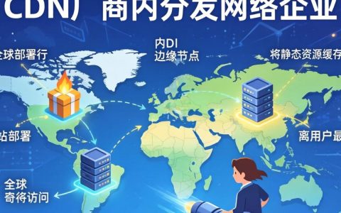 cdn厂商是什么，cdn厂商有哪些