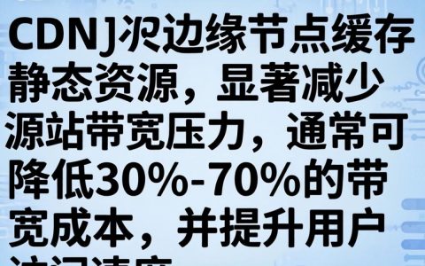 cdn降低带宽成本，cdn怎么降低带宽成本