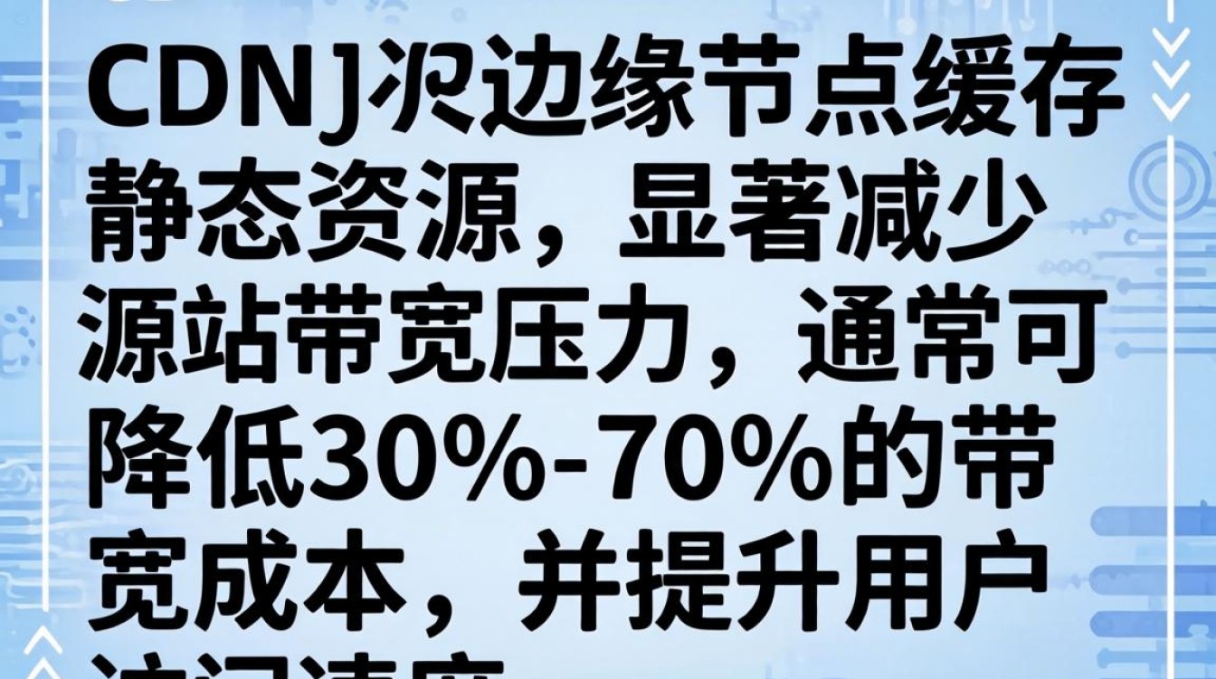 cdn降低带宽成本 cdn降低带宽成本