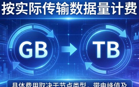 cdn流量如何计算，CDN流量计费方式及计算公式详解