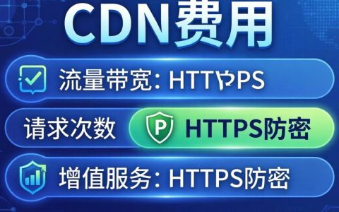 如何计算cdn费用，cdn费用怎么算