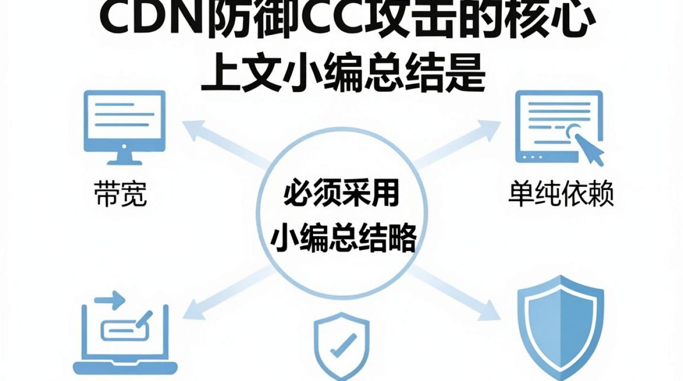 国内cdn防御cc