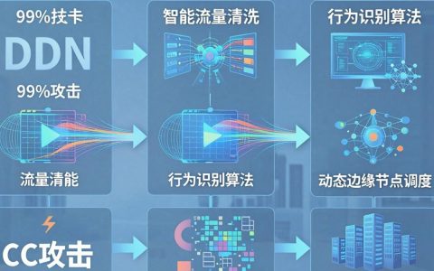 cdn防止cc攻击，cdn如何防止cc攻击