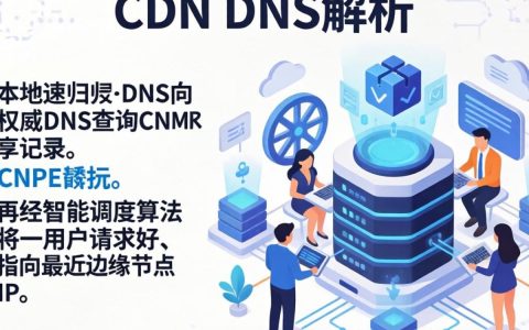 cdn dns解析过程是怎样的，cdn dns解析