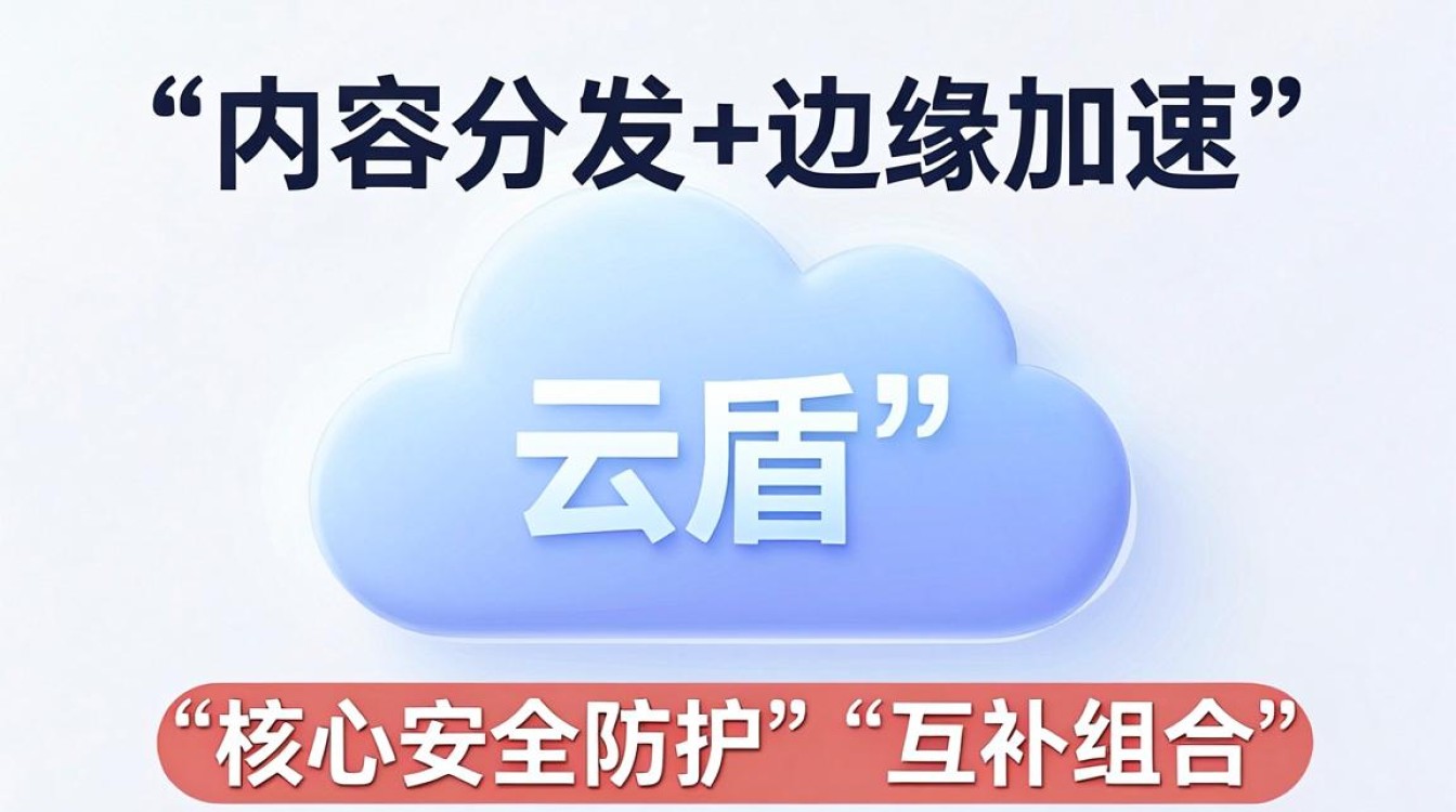 云盾与cdn 云盾与cdn