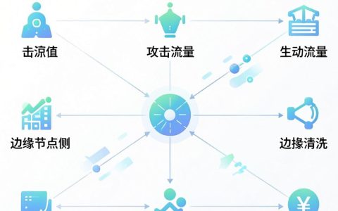 cdn边缘节点防护是什么，cdn边缘节点防护