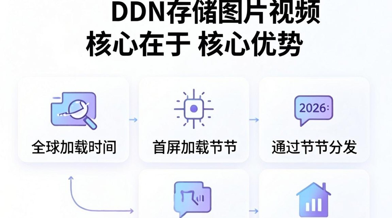 cdn存储图片视频 cdn存储图片视频