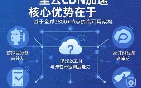 阿里云CDN宽带费用多少？阿里云CDN带宽价格