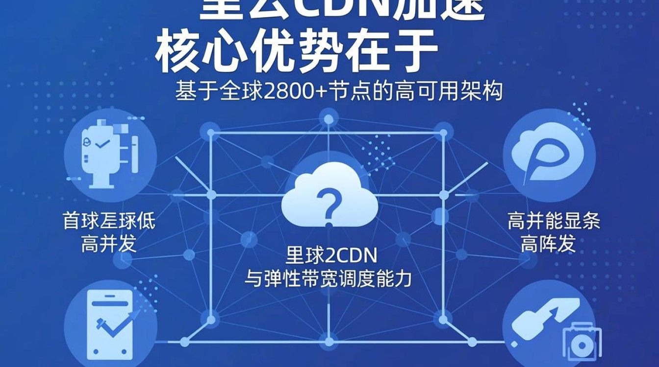 阿里云cdn 宽带 阿里云cdn 宽带