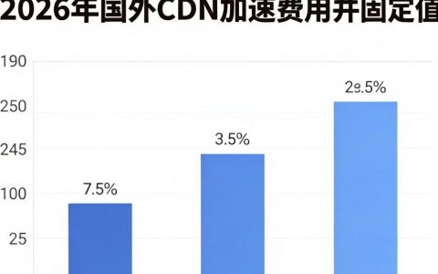 国外cdn加速费用多少，国外cdn加速费用