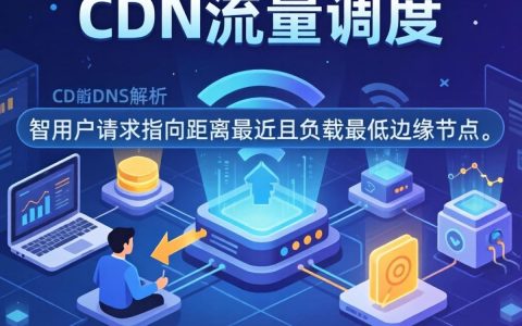 CDN流量调度原理是什么，CDN调度原理
