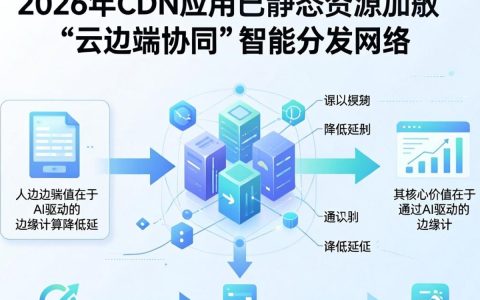 cdn应用与现状，cdn是什么以及如何使用
