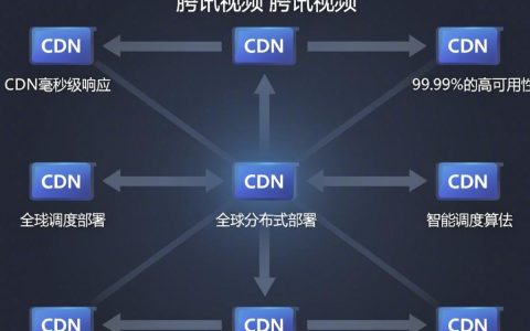 腾讯视频cdn节点卡顿怎么办，腾讯视频cdn节点