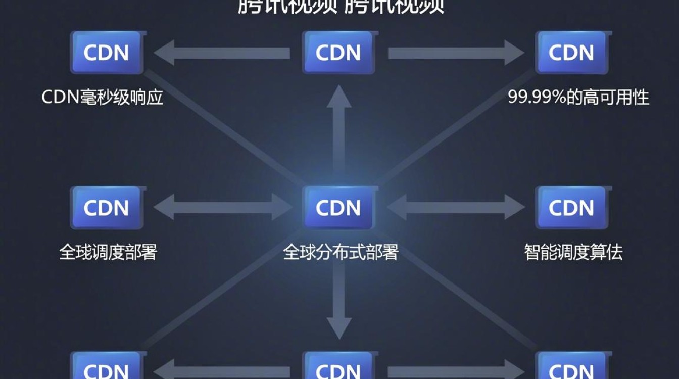 腾讯视频cdn节点 腾讯视频cdn节点