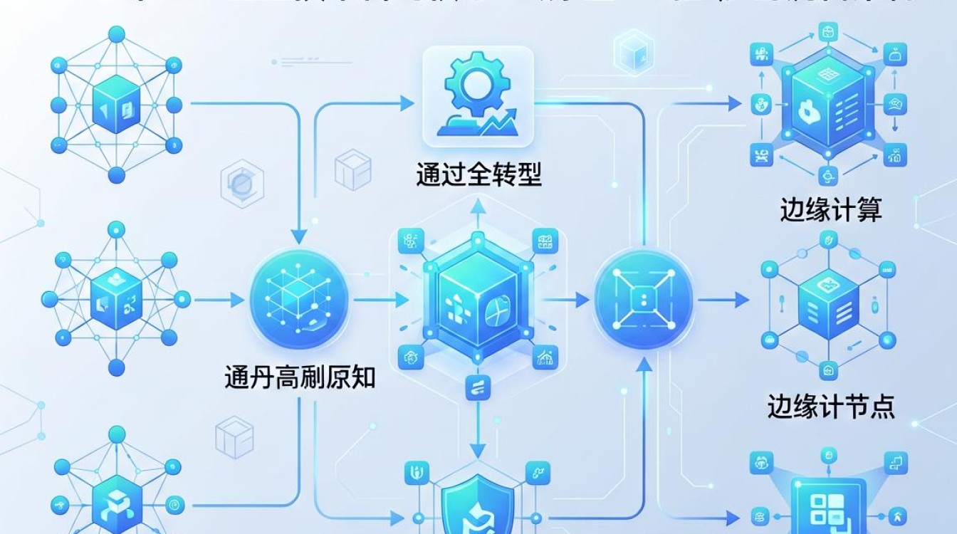 cdn企业技术栈 cdn企业技术栈