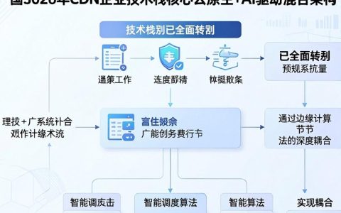 cdn企业技术栈是什么，cdn企业技术栈有哪些