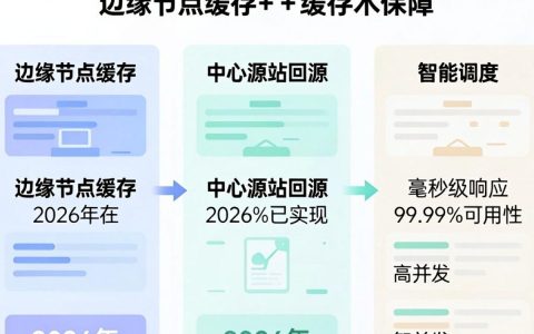 存储技术是什么，cdn 内容存储