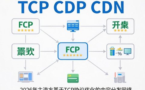 tcp cdn 知乎是什么？TCP CDN加速原理及知乎应用解析