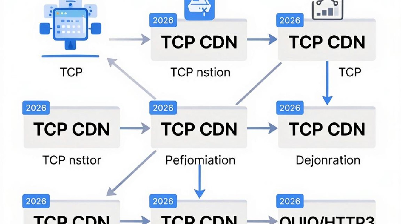 tcp cdn 知乎 tcp cdn 知乎
