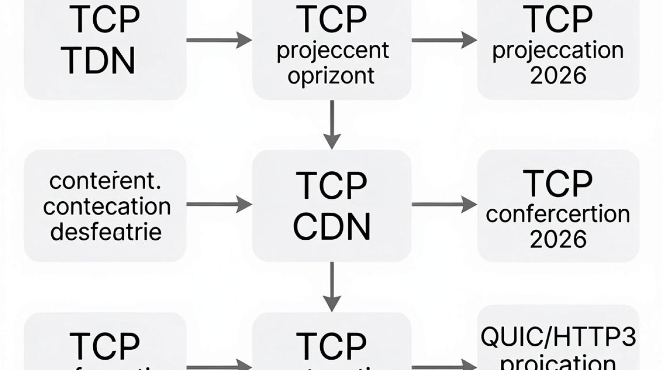 tcp cdn 知乎 tcp cdn 知乎