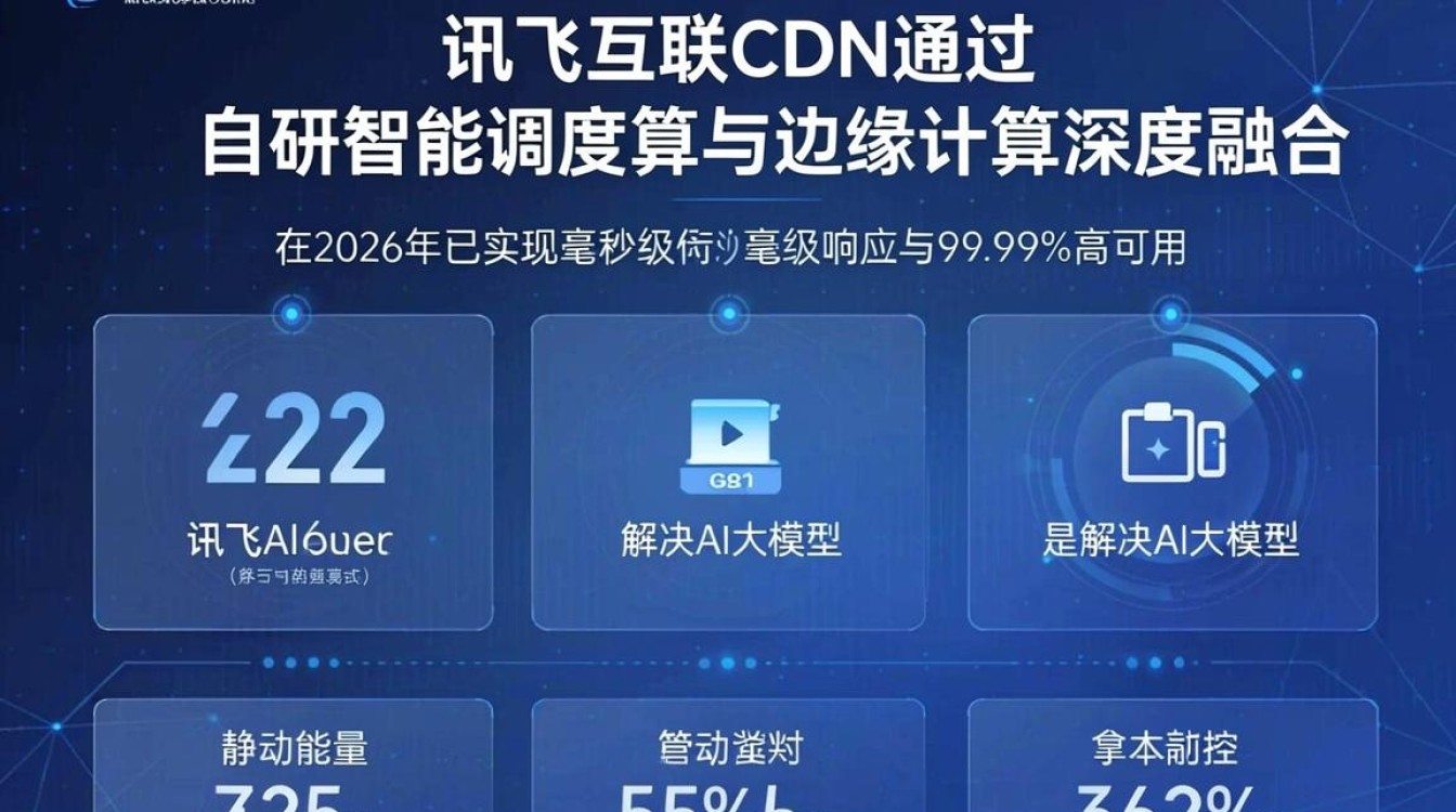 讯飞互联 cdn 讯飞互联 cdn