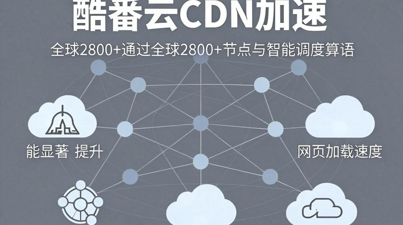 酷番云 cdn加速 酷番云 cdn加速