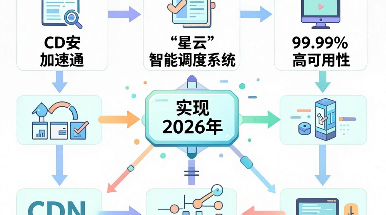 景安cdn加速 景安cdn加速