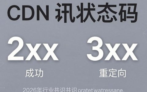 腾讯cdn状态码403是什么意思，腾讯cdn返回状态码